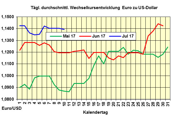 Heizölpreise-Trend Montag 10.07.2017: Richtungsloser Handel zum Wochenbeginn