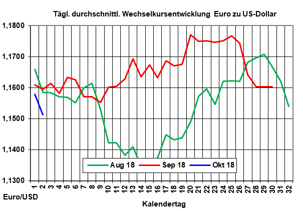 lpreise steigen weiter - Brent auf Vierjahreshoch