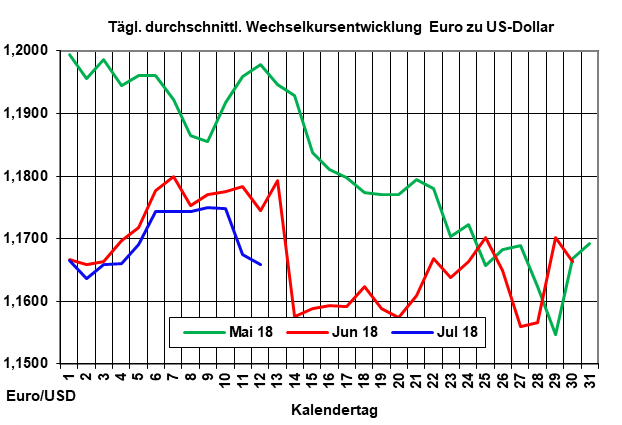 Preiseinbruch an den Ölbörsen: Heizölpreis fällt