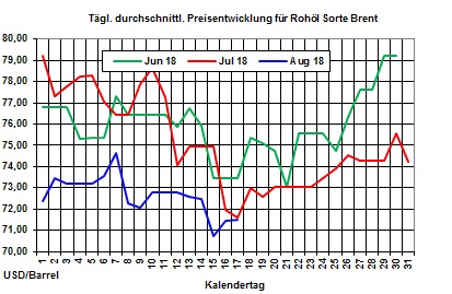 Heizölpreise-Trend: Bei ruhigem Handel Heizölpreise seitwärts ins Wochenende