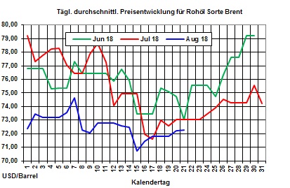 Heizölpreise-Trend: Leichte Entspannung der Heizölpreise in Sicht - Euro wieder etwas fester