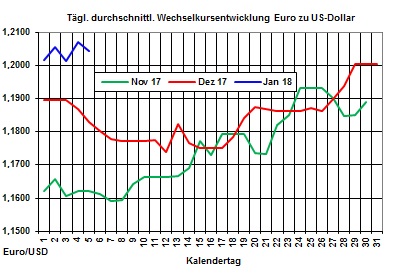 Heizlpreise-Trend: Heizlpreise mit kleiner Verschnaufpause ins Wochenende