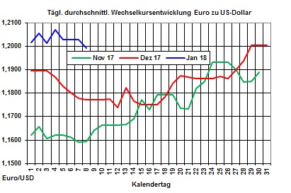 Heizlpreise-Trend: Heizlpreise zum Wochenstart seitwrts