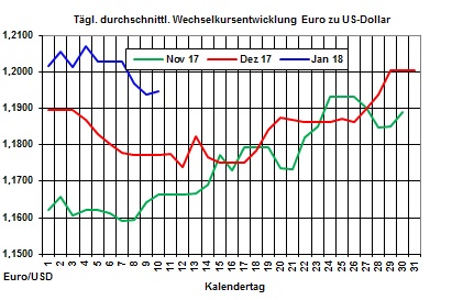 Heizölpreise-Trend: Starker Ölpreisanstieg lässt Heizölpreise zur Wochenmitte auch steigen