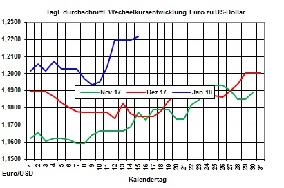 Heizölpreise-Trend: Dem starken Euro sei Dank - Heizölpreise zum Wochenstart seitwärts