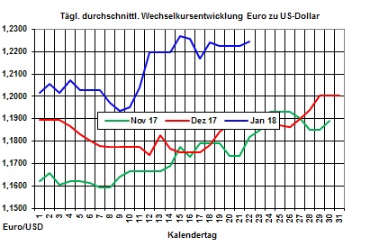 Heiz�lpreise-Trend:Heiz�lpreise seitw�rts - neue �lf�rderprognosen der IEA halten �lpreise unter Druck