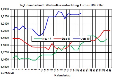 Heizlpreise-Trend:Heizlpreise seitwrts - neue lfrderprognosen der IEA halten lpreise unter Druck