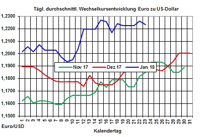 Heizölpreise-Trend: Rohölpreise wieder über 69 USD/Barrel - Heizölpreise leicht steigend