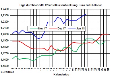 Heizölpreise-Trend: Heizölpreise seitwärts - starker Rohölpreisanstieg am Vortag wird durch starken Euro gebremst