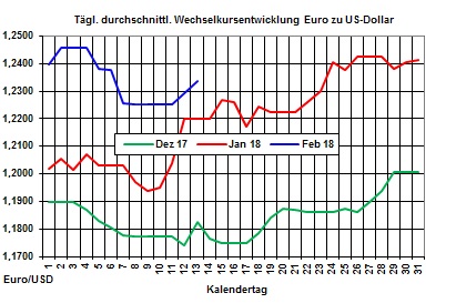 Heizölpreise-Trend: Jetzt günstige Heizölpreise zum Einkauf nutzen