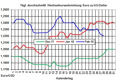 Heizölpreise: Mengendruck auf Rohölpreise lässt zur Wochenmitte die Heizölpreise fallen