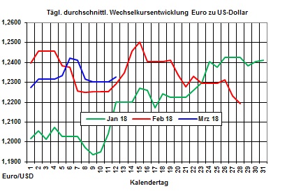 Heizölpreise: Stark gestiegene Rohölpreise lassen Heizölpreise zum Wochenstart auch steigen