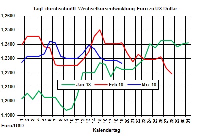 Heizlpreise-Trend: Heizlpreise zum Wochenauftakt erneut steigend erwartet