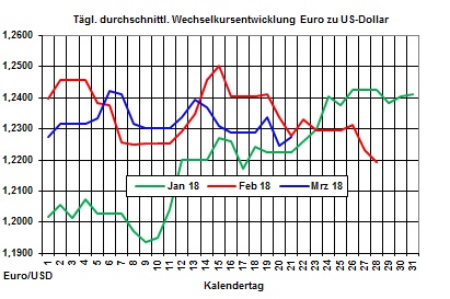 Heizlpreise-Trend: Starker Anstieg der Rohlpreise und schwacher Euro lassen heute die Heizlpreise stark steigen