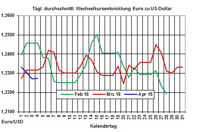 Heizlpreise: Heizlpreise bei impulslosen Handel zur Wochenmitte seitwrts