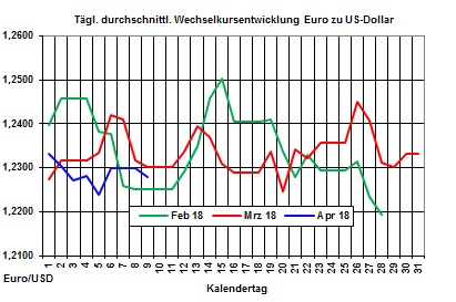 Heizlpreise: Heizlpreise in ruhigem Fahrwasser in die neue Woche