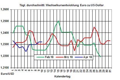 Heizlpreise-Trend: Starker Anstieg der Rohlpreise zieht Heizlpreise ebenfalls in die Hhe