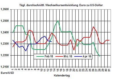 Heizlpreise-Trend: Heizlpreise springen auf den hchsten Stand seit Juni 2015