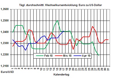 Heizölpreise-Trend: Starker Brentölpreisrückgang lässt auch Heizölpreise erneut fallen