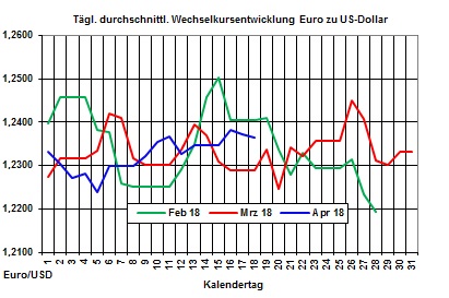 Heizölpreise-Trend: Fundamentaldaten des Ölmarktes rücker wieder in den Mittelpunkt