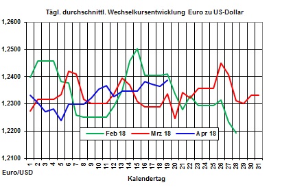 Heizlpreise-Trend: Brentlpreis auf hchstem Stand seit Anfang Dezember 2014