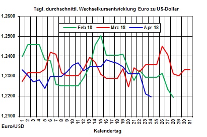 Heizölpreise-Trend: Mix aus bullishem Rohölpreis und schwachem Euro lässt Heizölpreise weiter steigen