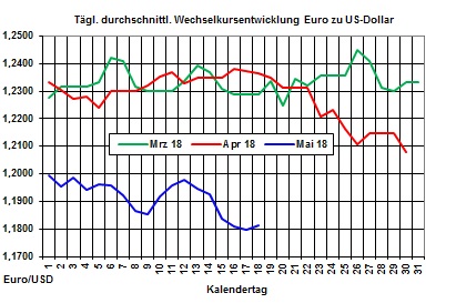 Heizölpreise-Trend: Heizölpreise auf höchsten Stand seit exakt 4 Jahren