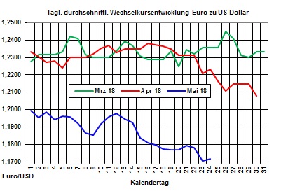 Heizölpreise-Trend: Heizölpreise heute mit Aufwärtstrend