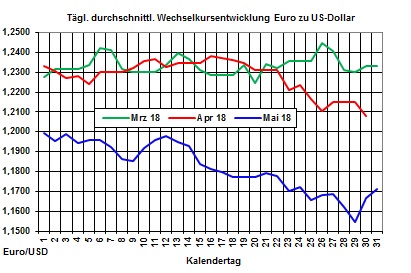 Heizlpreise-Trend: Starker Anstieg der Rohlpreise zieht Heizlpreise nach