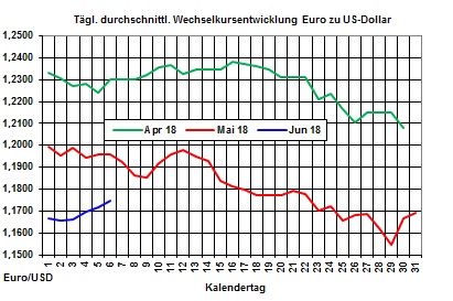 Heizölpreise-Trend: Heizölpreise erneut im Rückwärtsgang