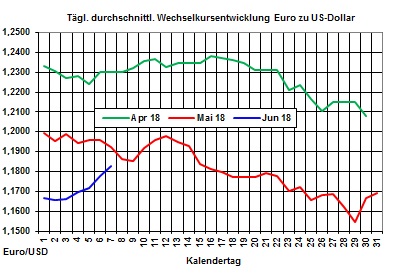 Heizölpreise-Trend: Heute nochmals Entspannung bei den Heizölpreisen