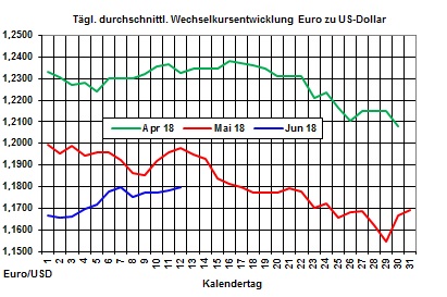 Heizölpreise-Trend: Steigender Rohölpreis lässt Heizölpreise steigen