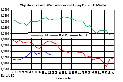 Heizlpreise-Trend: Brentlpreis unter Druck - Heizlpreise fallen