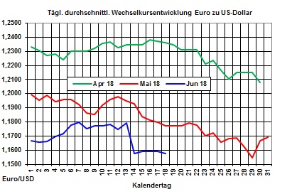 Heizlpreise-Trend: Starker Rohlpreisverfall lsst zum Wochenstart die Heizlpreise  weiter fallen