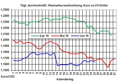 Heizölpreise-Trend: Heizölpreise leicht steigend in die neue Woche