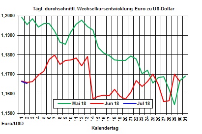 Heizölpreise-Trend: Heizölpreise zum Start in den Juli seitwärts