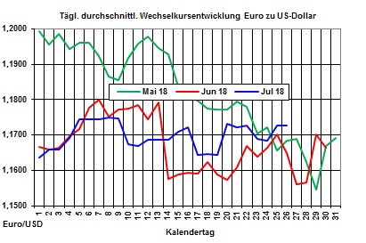 Heizlpreise-Trend: Heizlpreise leicht steigend - fallende US-llagerbestnde treiben Rohlpreise weiter in die Hhe