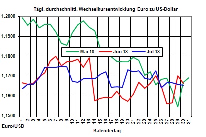 Heizölpreise-Trend: Zum Wochenstart leicht fallende Heizölpreise erwartet