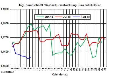 Heizölpreise-Trend: Steigende Rohölpreise und schwacher Euro lassen auch heute die Heizölpreise steigen