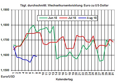 Heizlpreise-Trend: US-Sanktionen gegenber dem Iran belasten Rohl- und Heizlpreise