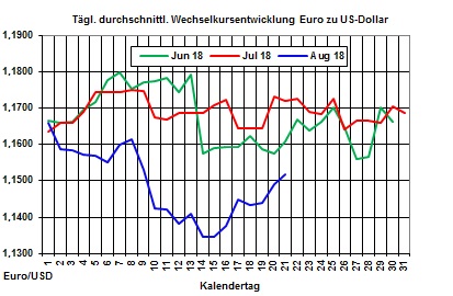 Heizölpreise-Trend: Leichte Entspannung der Heizölpreise in Sicht - Euro wieder etwas fester