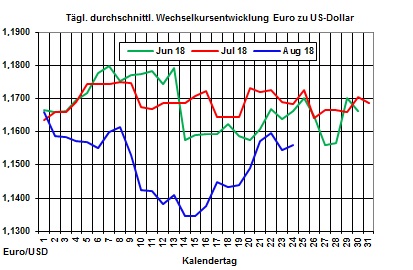 Heizlpreise-Trend: Starker Rohlpreis treibt Heizlpreise auf Jahreshoch