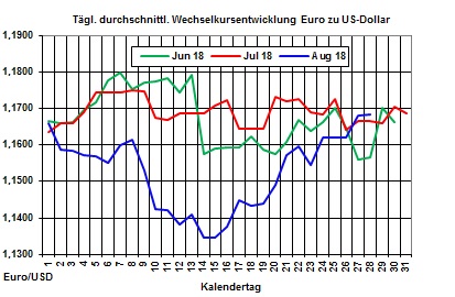 Heizlpreise-Trend: Brentpreis und Euro mit kleiner Verschnaufpause