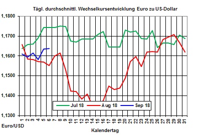 Heizölpreise-Trend: Leichte Entspannung bei den Heizölpreisen