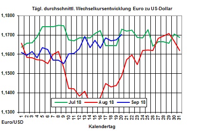 Heizlpreise-Trend: lpreise weiter bullisch - US-Rohlbestnde gefallen