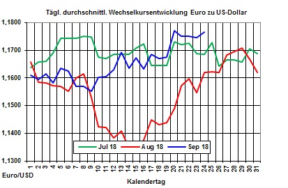 Heizlpreise-Trend: Opec erhht nich die langebotsseite - Rohlpreise steigen