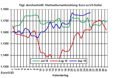 Heizölpreise-Trend: Ölpreise weiter im Aufwärtsmodus