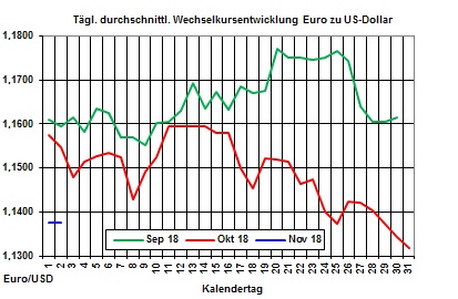 Heizölpreise-Trend: Steigende US-Rohöllagerbestände sorgen für fallende Rohöl- und Heizölpreise