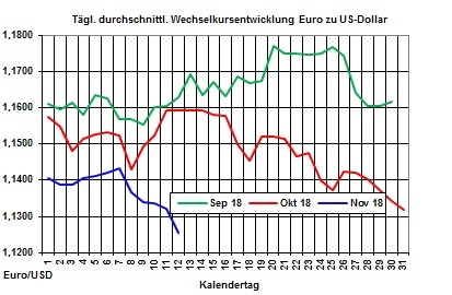 Heizölpreise-Trend: Ölpreissprung und schwacher Euro lassen zum Wochenstart die Heizölpreise steigen