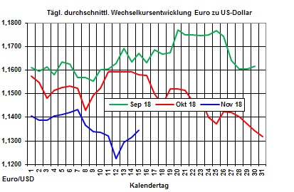 Heizölpreise-Trend: Rohölpreise und Euro auf Erholungskurs